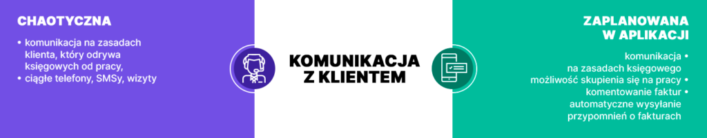 biuro rachunkowe komunikacja