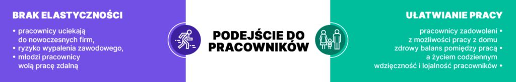 biuro rachunkowe-podejscie