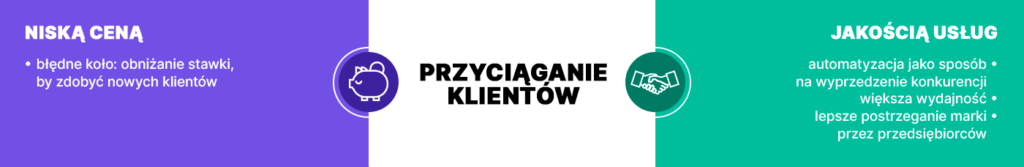 biuro rachunkowe przyciaganie klientow